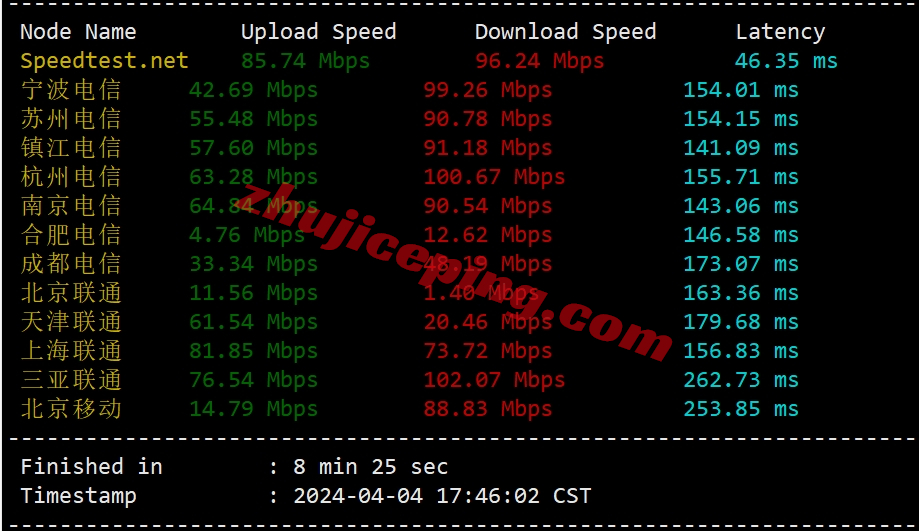 V5.net怎么样？美国洛杉矶VPS详细测评