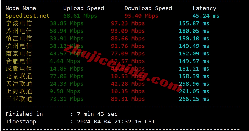 V5.net怎么样？美国洛杉矶VPS详细测评