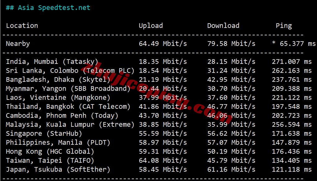 V5.net怎么样？美国洛杉矶VPS详细测评