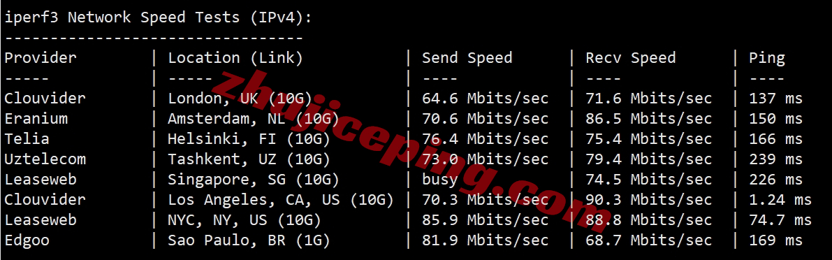 V5.net怎么样？美国洛杉矶VPS详细测评