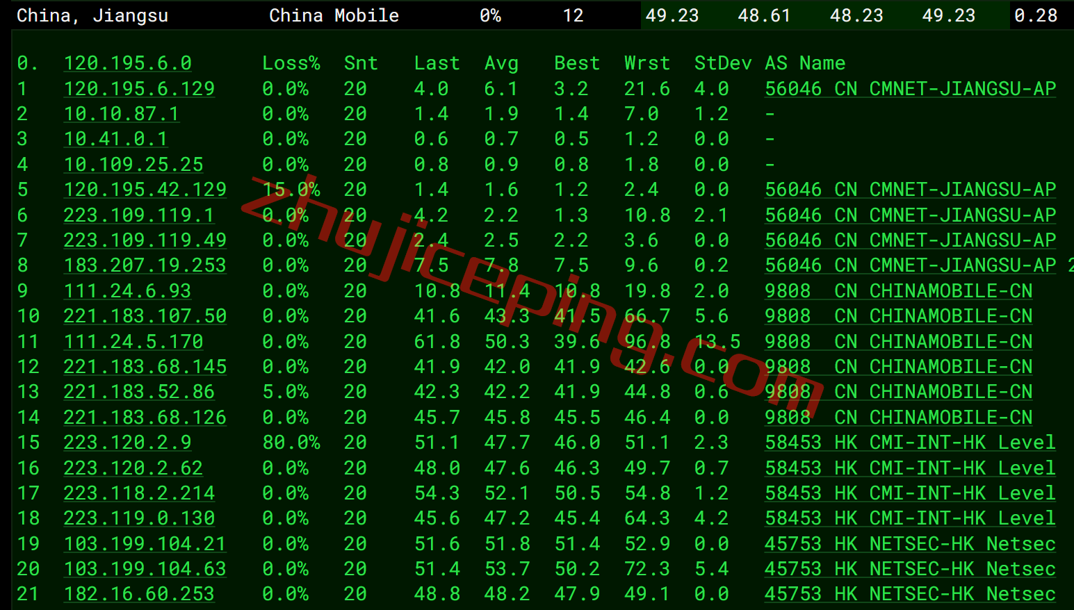 varidata怎么样？简单测评下香港数据中心的云服务器