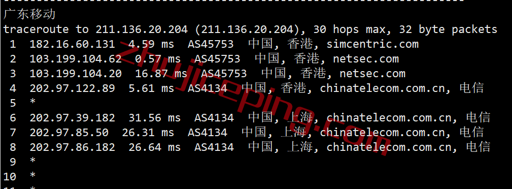 varidata怎么样？简单测评下香港数据中心的云服务器