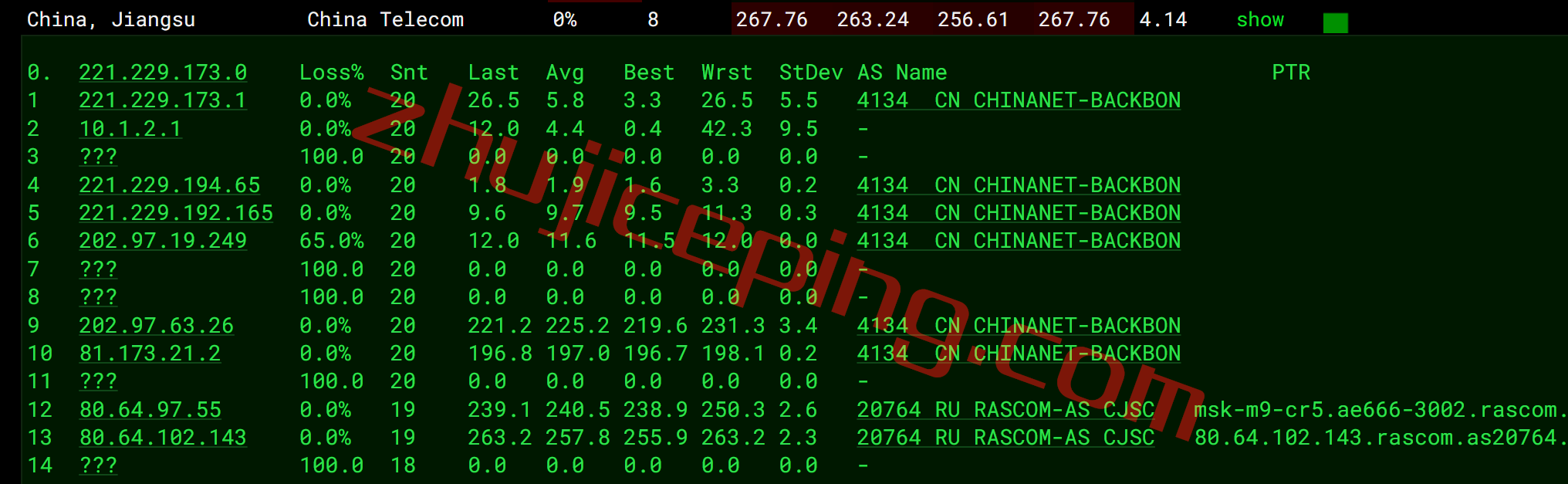 hostvds怎么样？测评下俄罗斯莫斯科数据中心的云服务器