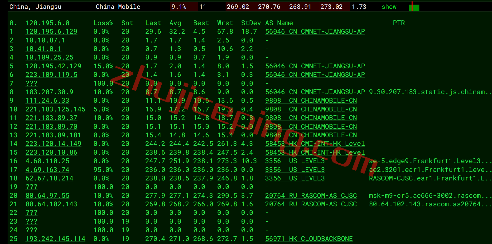 hostvds怎么样？测评下俄罗斯莫斯科数据中心的云服务器