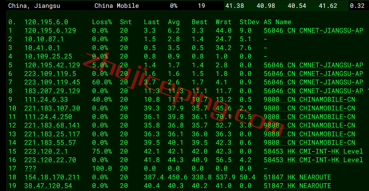 vmiss怎么样？简单测评下香港cmi线路vps，分享点实测数据