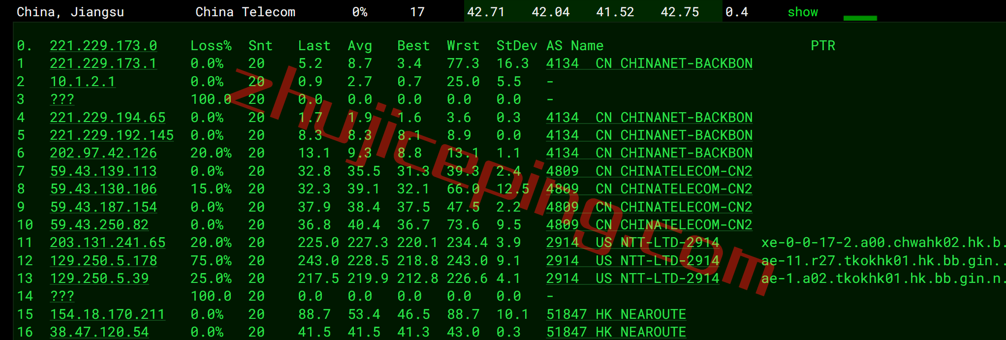 vmiss怎么样？简单测评下香港cmi线路vps，分享点实测数据