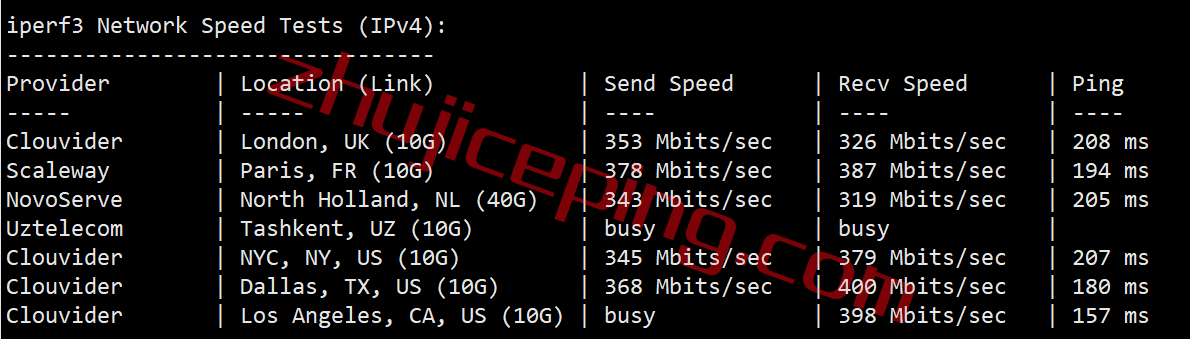 vmiss怎么样？简单测评下香港cmi线路vps，分享点实测数据