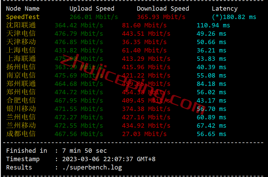 vmiss怎么样？简单测评下香港cmi线路vps，分享点实测数据