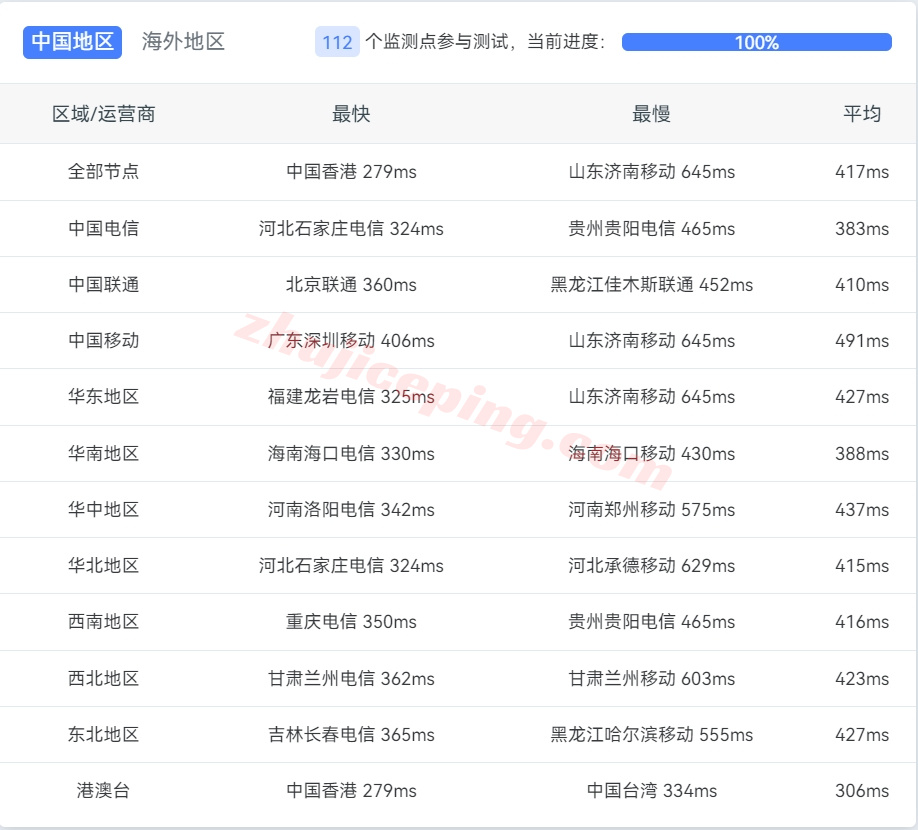 Vultr怎么样？南非约翰内斯堡Johannesburg数据中心云服务器测评