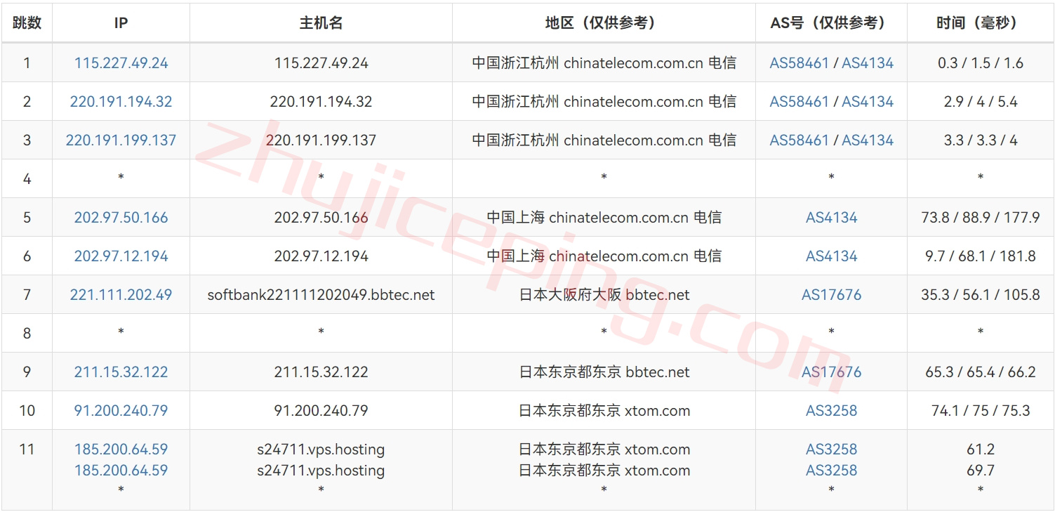 简单测评下V.PS的日本东京Performance KVM VPS (高速/高性能/带备份/流量用完不停机)