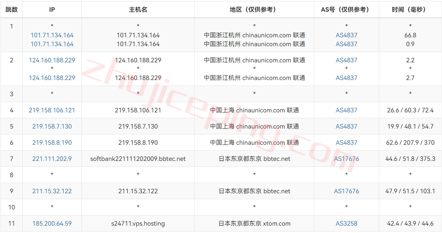 简单测评下V.PS的日本东京Performance KVM VPS (高速/高性能/带备份/流量用完不停机)