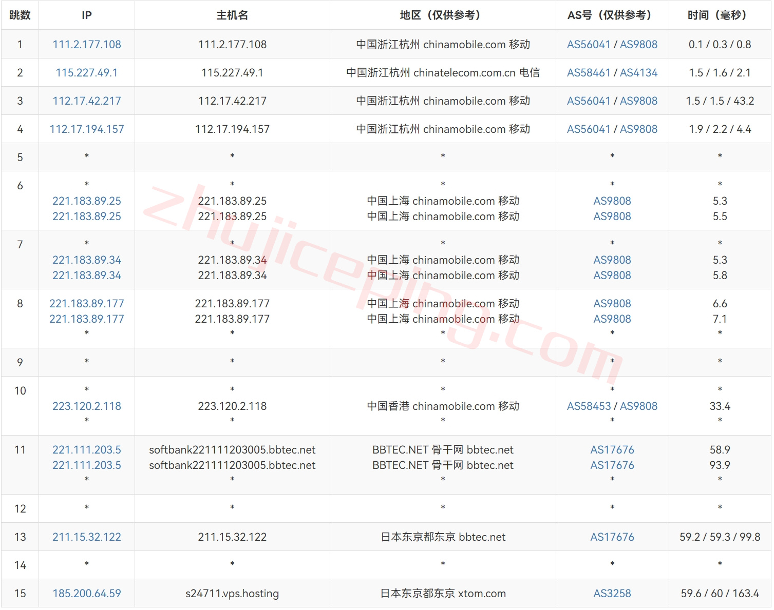 简单测评下V.PS的日本东京Performance KVM VPS (高速/高性能/带备份/流量用完不停机)