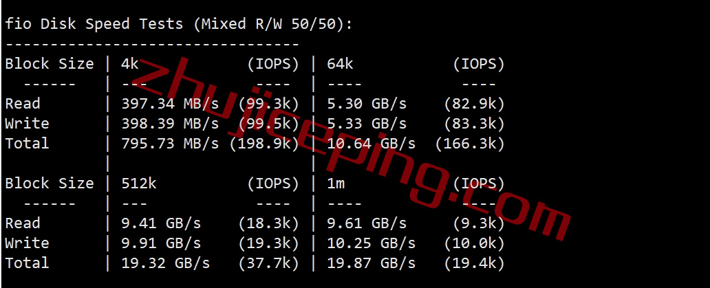 简单测评下V.PS的日本东京Performance KVM VPS (高速/高性能/带备份/流量用完不停机)