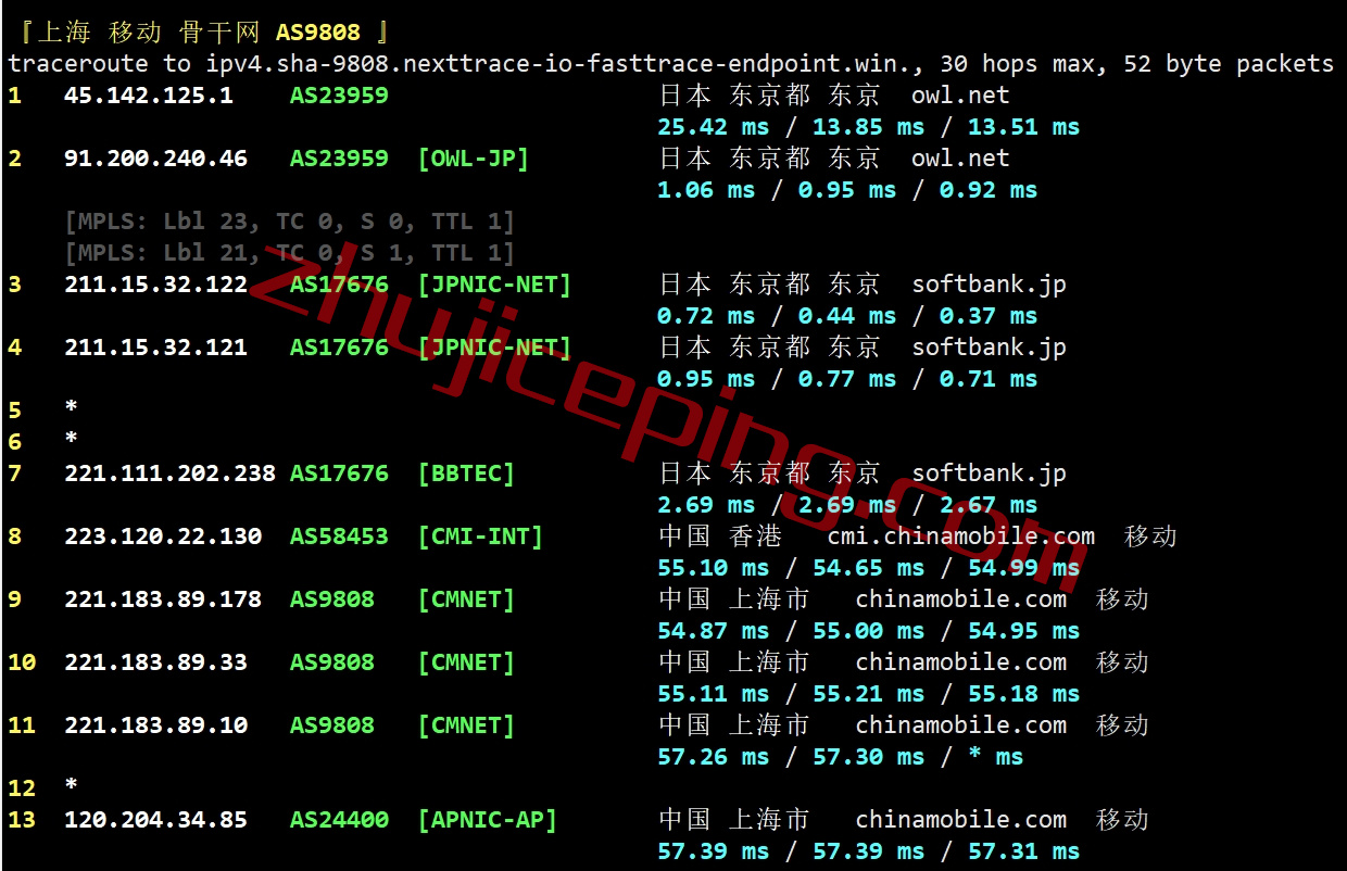 简单测评下V.PS的日本东京Performance KVM VPS (高速/高性能/带备份/流量用完不停机)