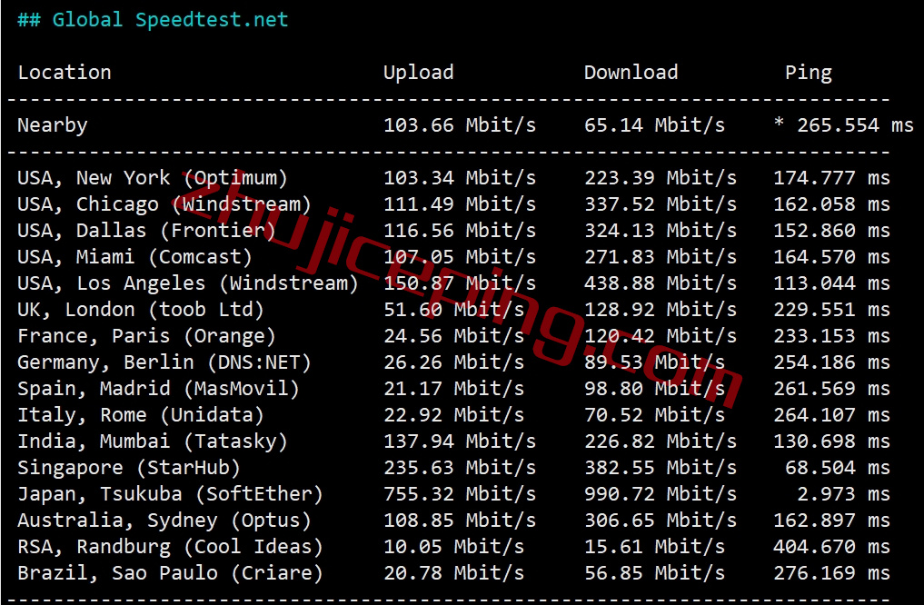 简单测评下V.PS的日本东京Performance KVM VPS (高速/高性能/带备份/流量用完不停机)