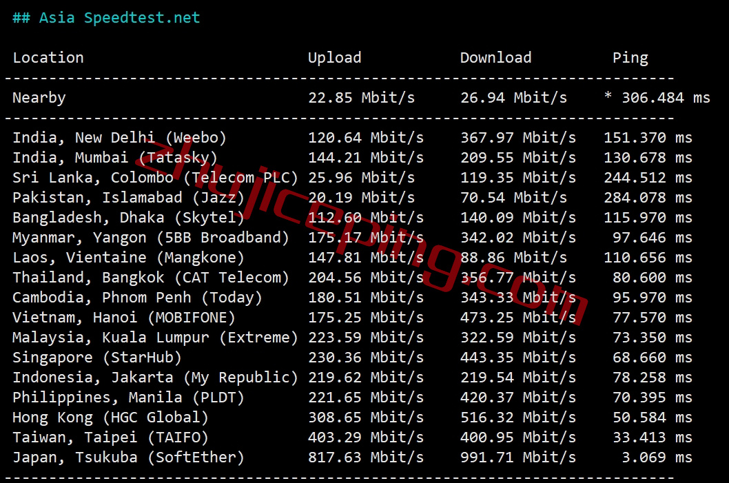 简单测评下V.PS的日本东京Performance KVM VPS (高速/高性能/带备份/流量用完不停机)