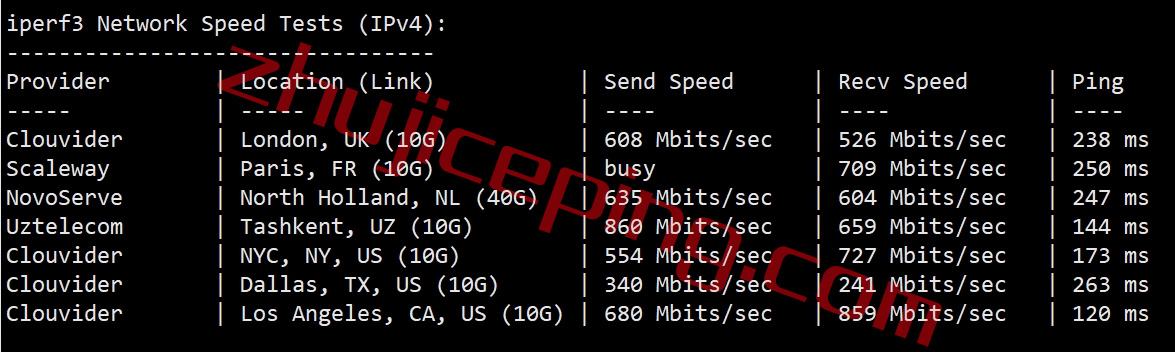 简单测评下V.PS的日本东京Performance KVM VPS (高速/高性能/带备份/流量用完不停机)