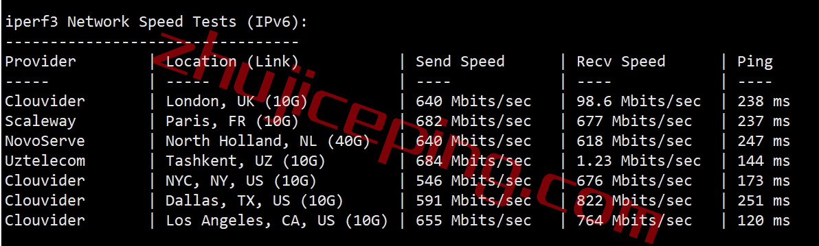 简单测评下V.PS的日本东京Performance KVM VPS (高速/高性能/带备份/流量用完不停机)