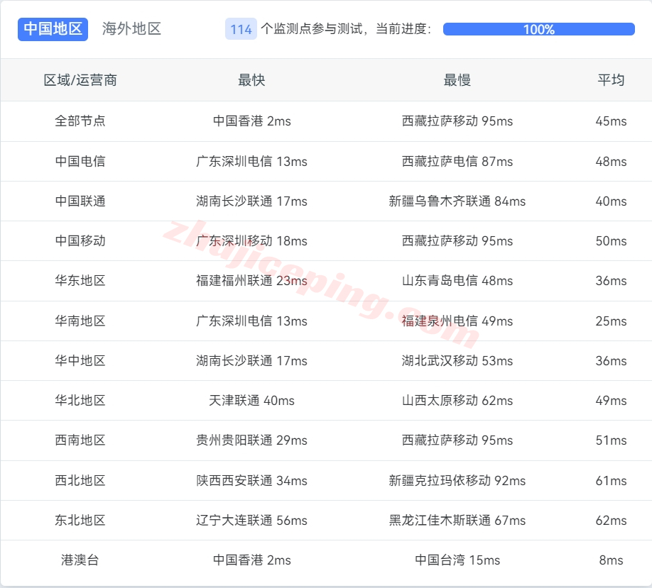 vmiss香港vps怎么样？简单测评下Hong Kong &#8211; BGP V3系列香港VPS