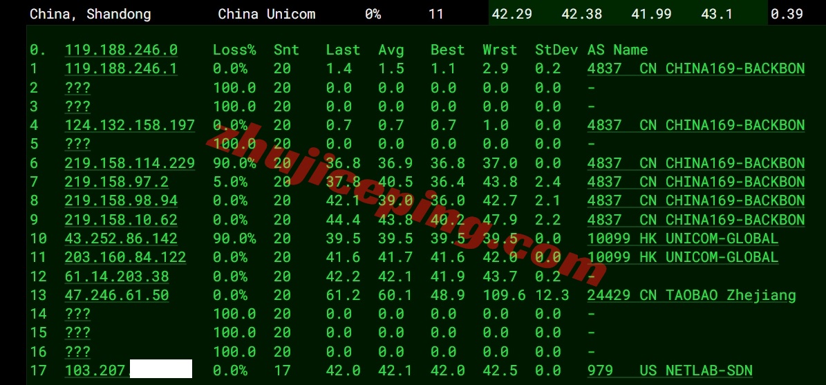 vmiss香港vps怎么样？简单测评下Hong Kong &#8211; BGP V3系列香港VPS