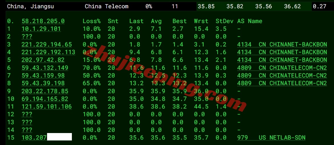 vmiss香港vps怎么样？简单测评下Hong Kong &#8211; BGP V3系列香港VPS