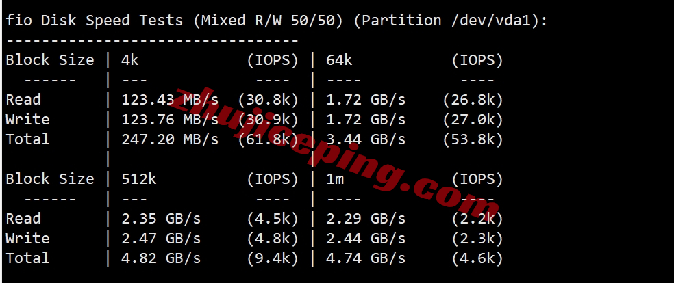 vmiss香港vps怎么样？简单测评下Hong Kong &#8211; BGP V3系列香港VPS