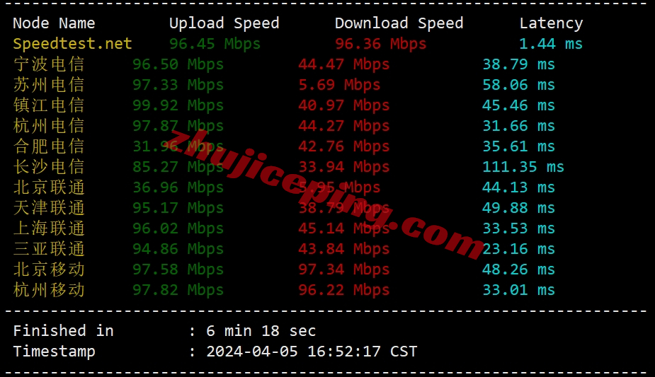 vmiss香港vps怎么样？简单测评下Hong Kong &#8211; BGP V3系列香港VPS