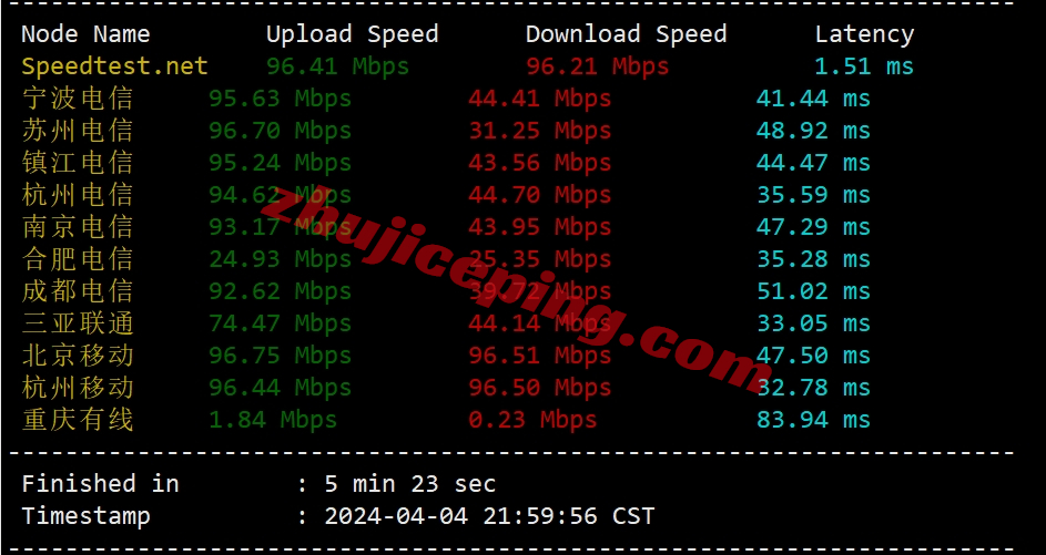 vmiss香港vps怎么样？简单测评下Hong Kong &#8211; BGP V3系列香港VPS