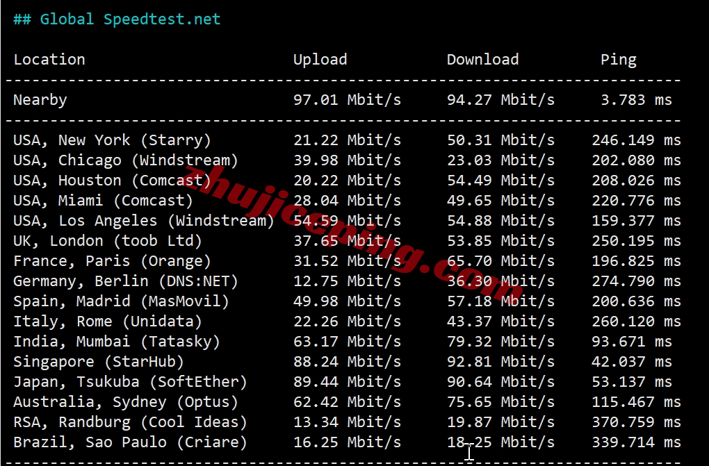 vmiss香港vps怎么样？简单测评下Hong Kong &#8211; BGP V3系列香港VPS