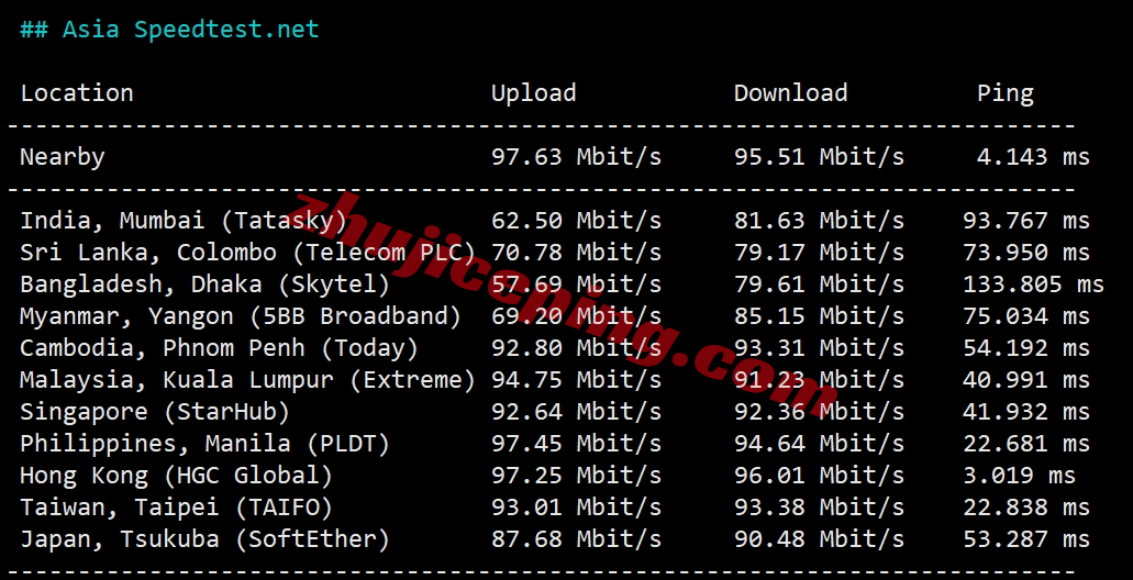 vmiss香港vps怎么样？简单测评下Hong Kong &#8211; BGP V3系列香港VPS