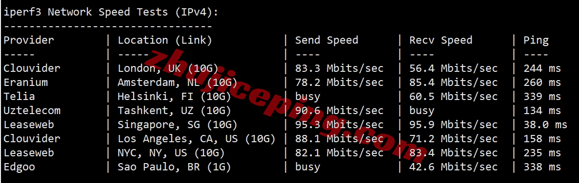 vmiss香港vps怎么样？简单测评下Hong Kong &#8211; BGP V3系列香港VPS