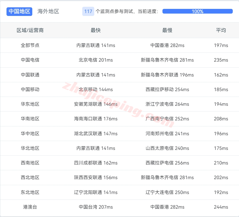 vmiss怎么样？测评下三网AS9929+双ISP属性/住宅IP的英国VPS