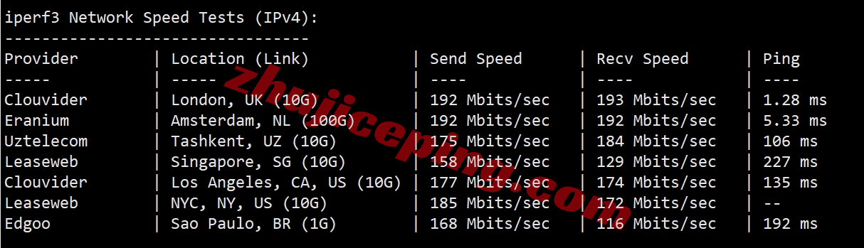 vmiss怎么样？测评下三网AS9929+双ISP属性/住宅IP的英国VPS