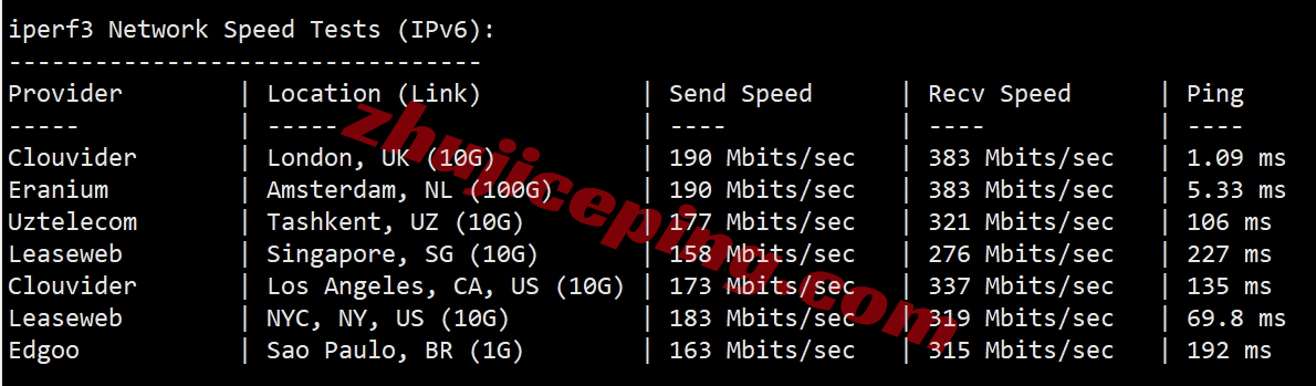 vmiss怎么样？测评下三网AS9929+双ISP属性/住宅IP的英国VPS