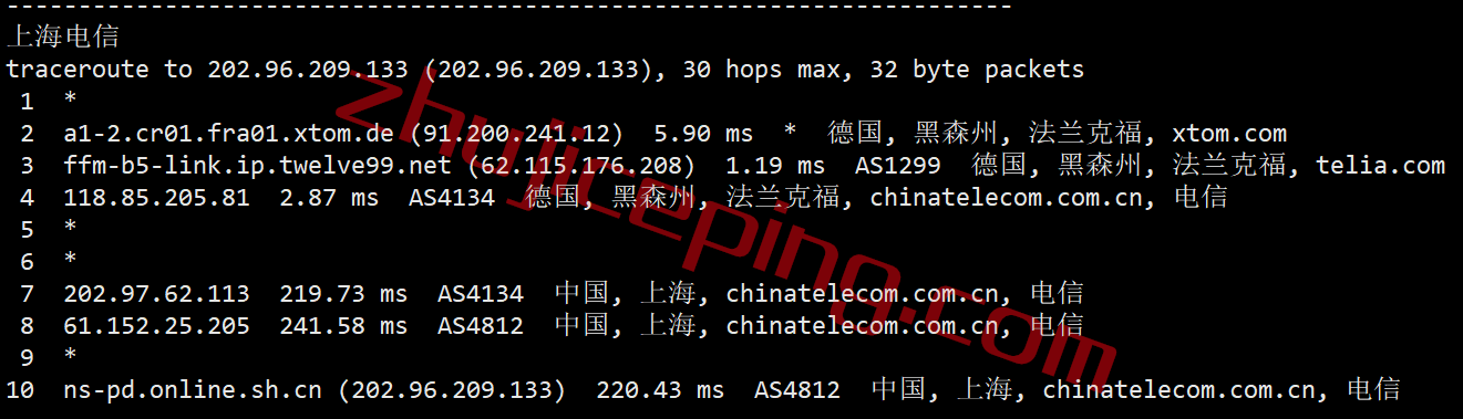 v.ps怎么样？德国Nano系列VPS测评