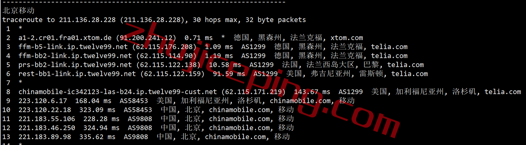 v.ps怎么样？德国Nano系列VPS测评