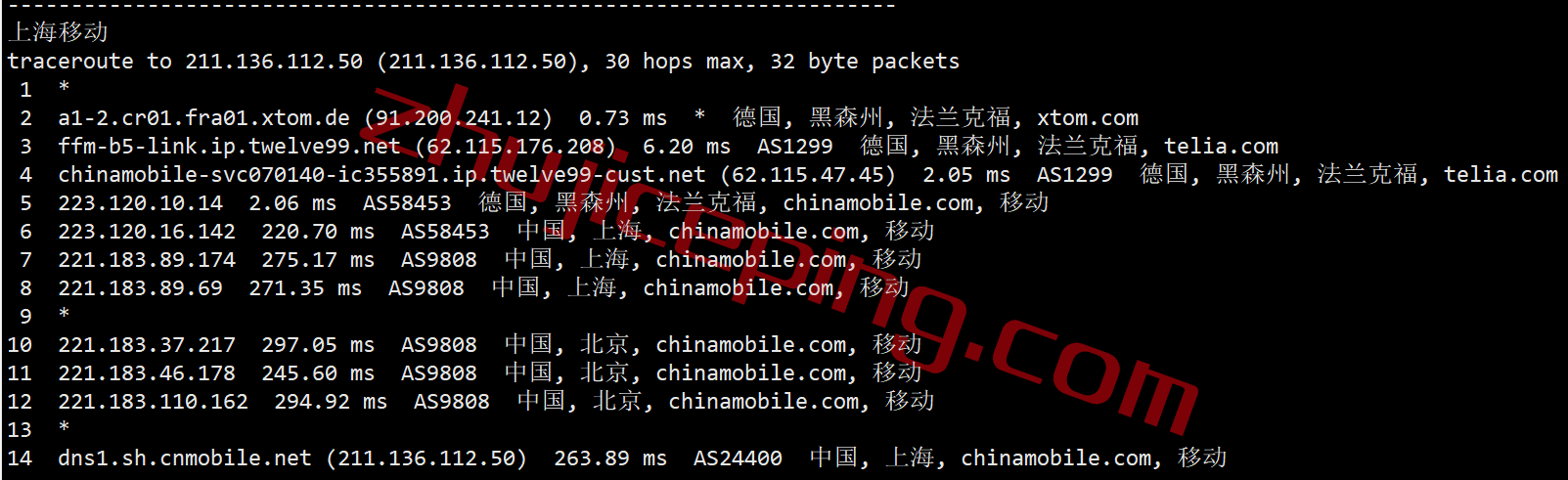 v.ps怎么样？德国Nano系列VPS测评