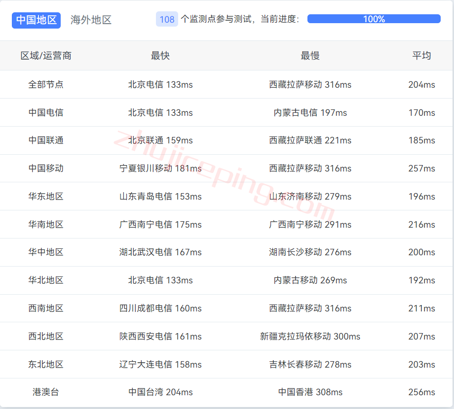 V.PS怎么样？测评德国VPS(法兰克福)，电信走CN2、联通+移动走CU2，解锁德国tiktok/Joyn/ZDF/chatgpt等