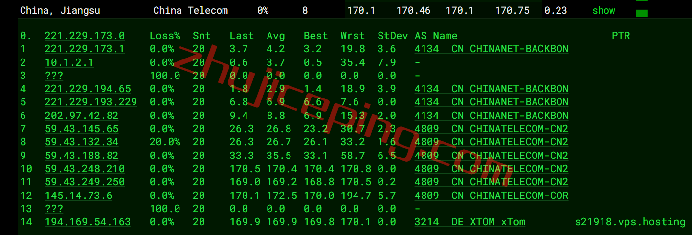 V.PS怎么样？测评德国VPS(法兰克福)，电信走CN2、联通+移动走CU2，解锁德国tiktok/Joyn/ZDF/chatgpt等