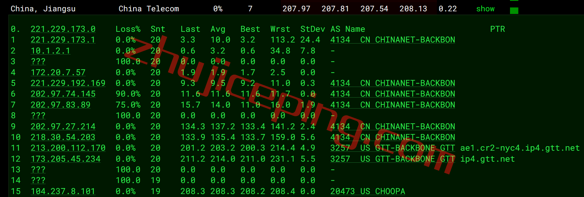 vpsdime怎么样？测评下新泽西数据中心的VPS