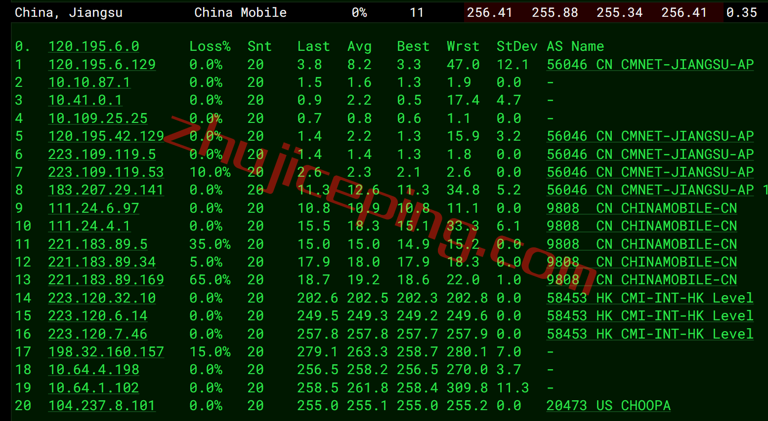 vpsdime怎么样？测评下新泽西数据中心的VPS