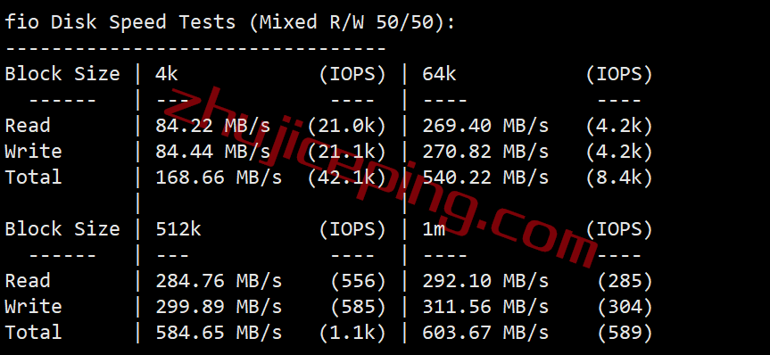 vpsdime怎么样？测评下新泽西数据中心的VPS