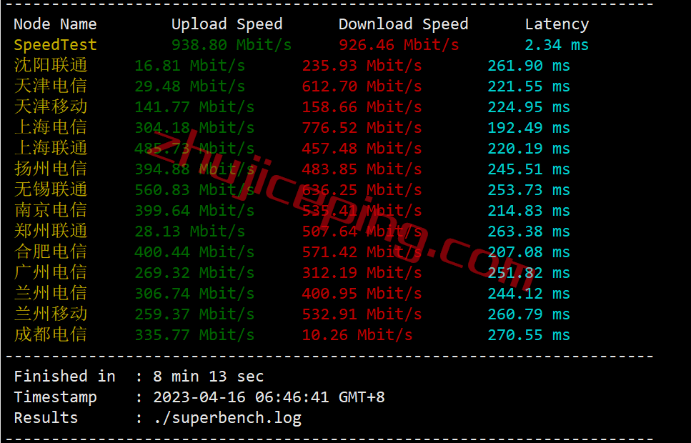 vpsdime怎么样？测评下新泽西数据中心的VPS