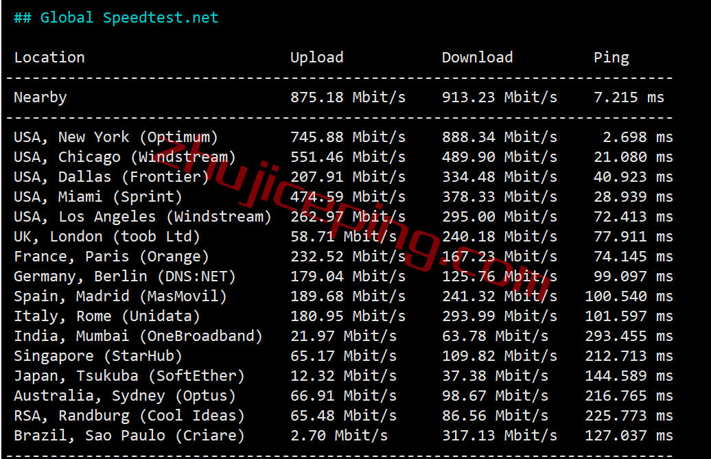 vpsdime怎么样？测评下新泽西数据中心的VPS