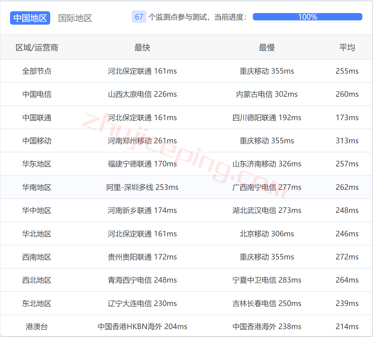 V.PS怎么样？测评下德国dusseldorf机房的VPS/云服务器