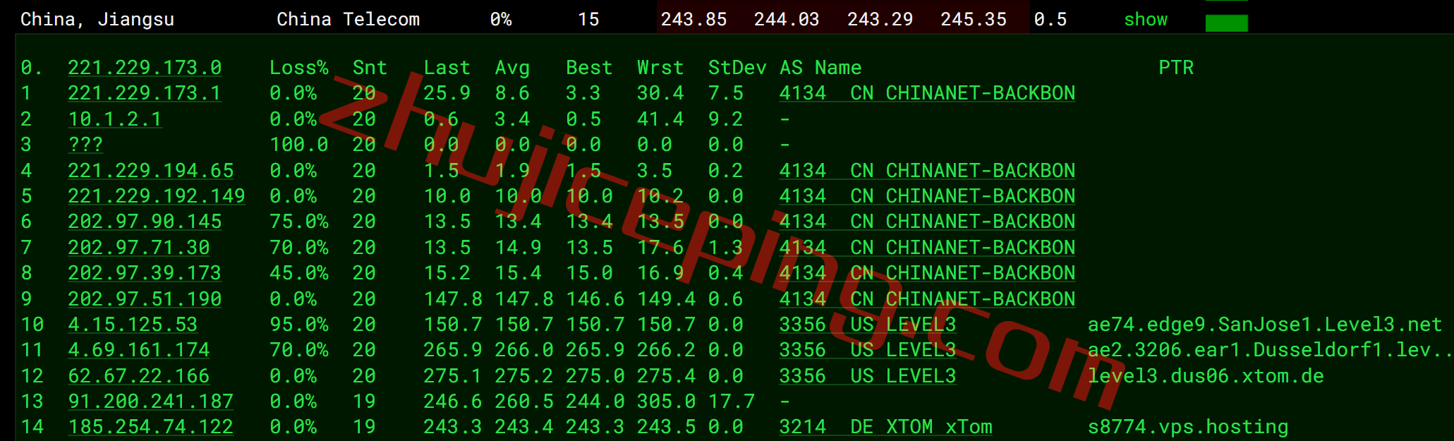 V.PS怎么样？测评下德国dusseldorf机房的VPS/云服务器