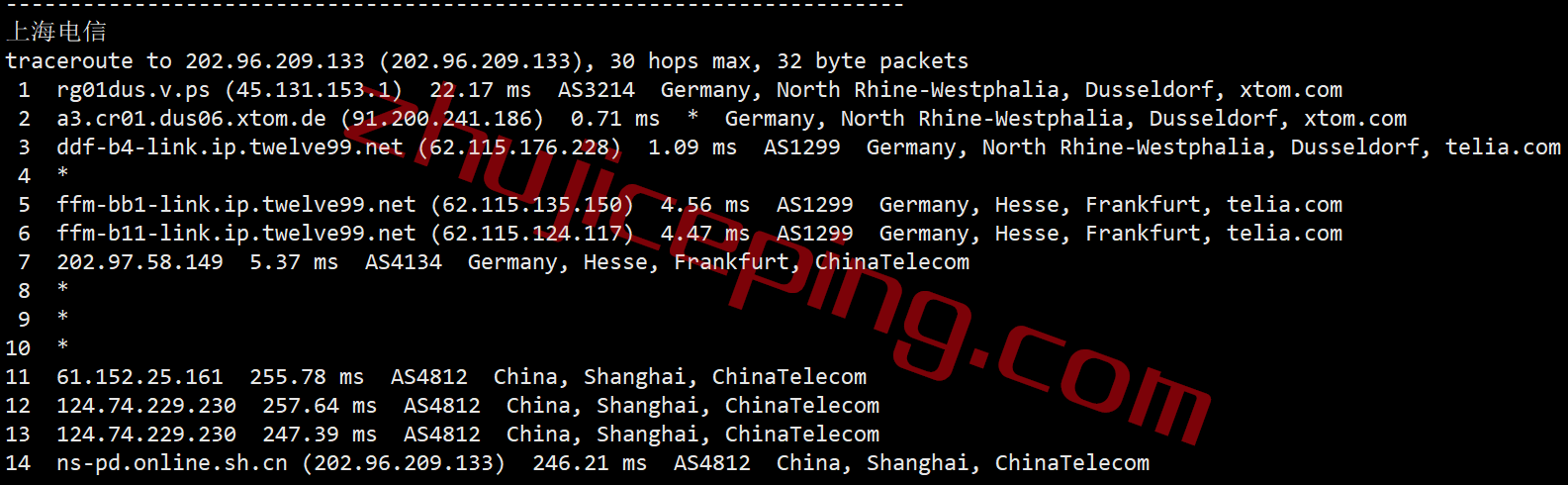 V.PS怎么样？测评下德国dusseldorf机房的VPS/云服务器