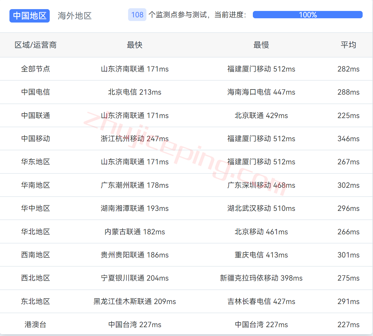 vpsdime怎么样？简单测评下英国VPS