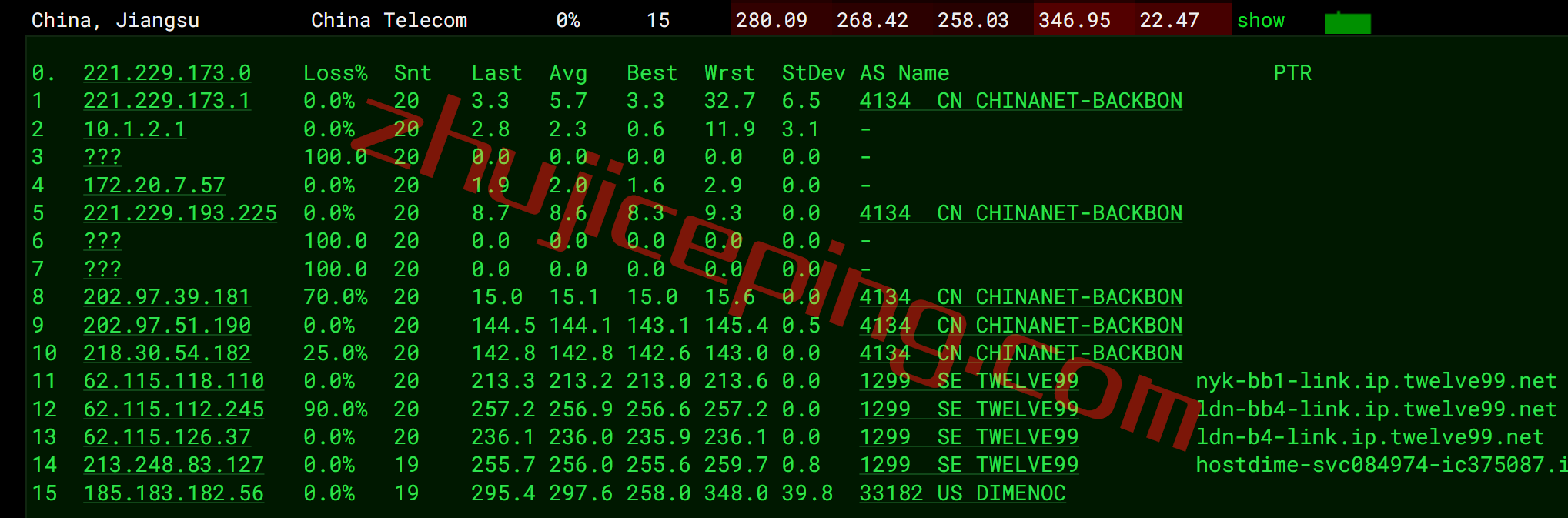 vpsdime怎么样？简单测评下英国VPS