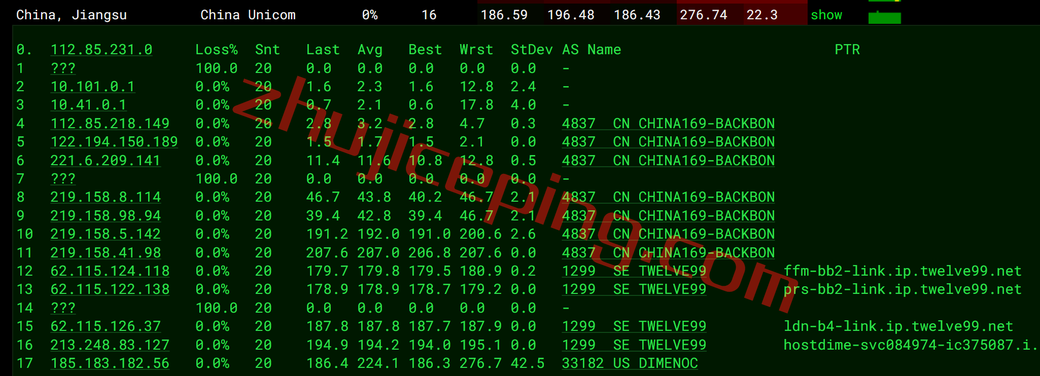 vpsdime怎么样？简单测评下英国VPS